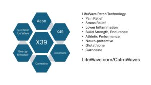 lifewave x39 patch technology