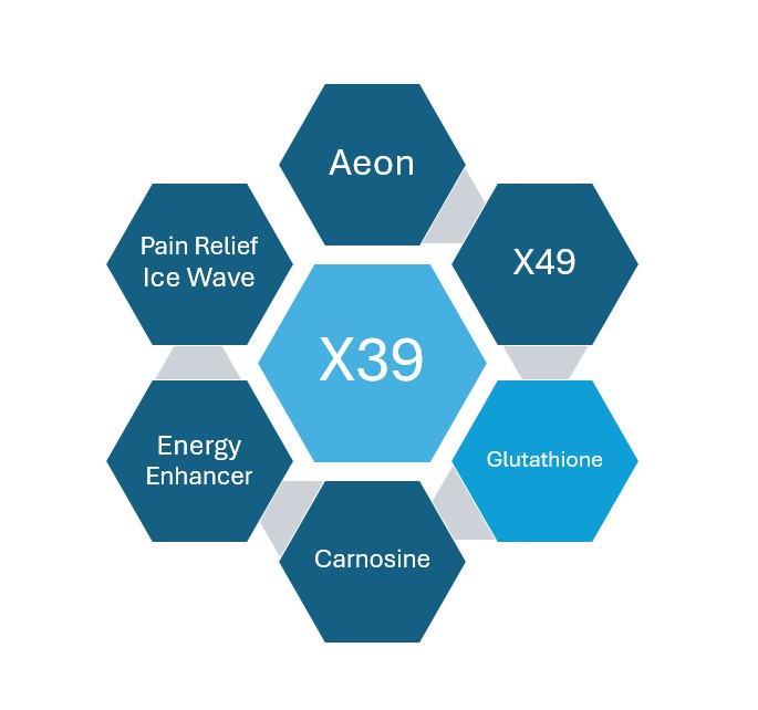 On Using the X39 and Glutathione Patch Together